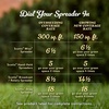 image:imageOM Scott and Sons Buffalograss Seed Naturally Drought Tolerant Native Grass Seeds for Lawns Covers up to 350 sq ft 07 lbSheep Fescue