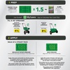 image:imageScotts Turf Builder Southern Triple Action Fertilizer  Weed Killer Fire Ant Preventer  4000 Sq FtLarge Bundle